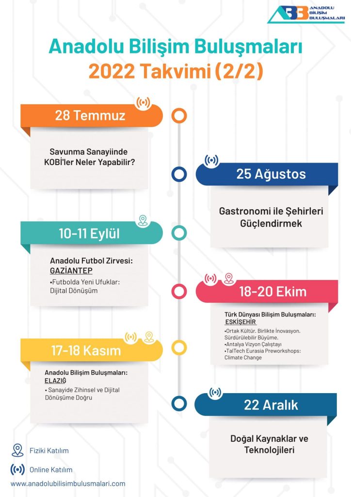Anadolu Bilişim Buluşmaları 2022 takvimi